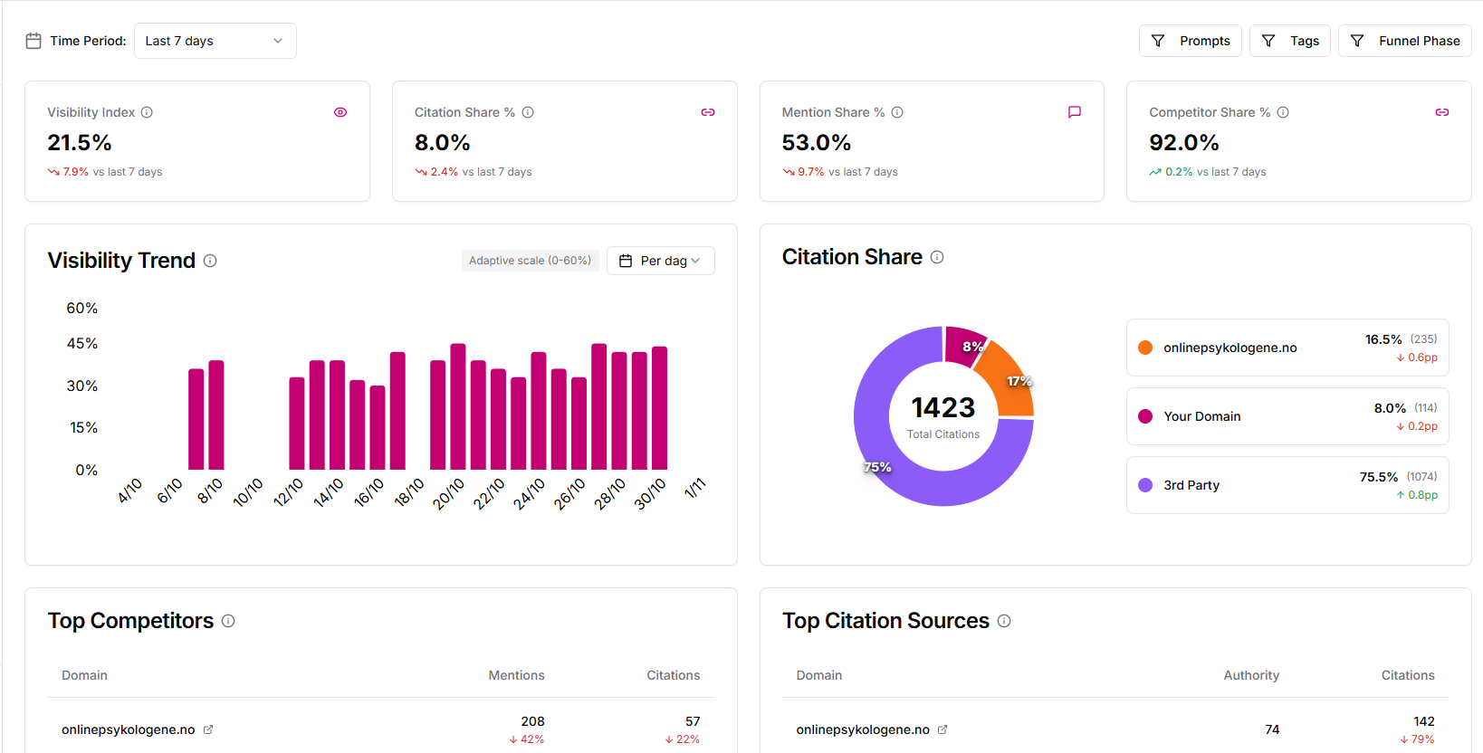 CitationLab AI Monitor Dashboard