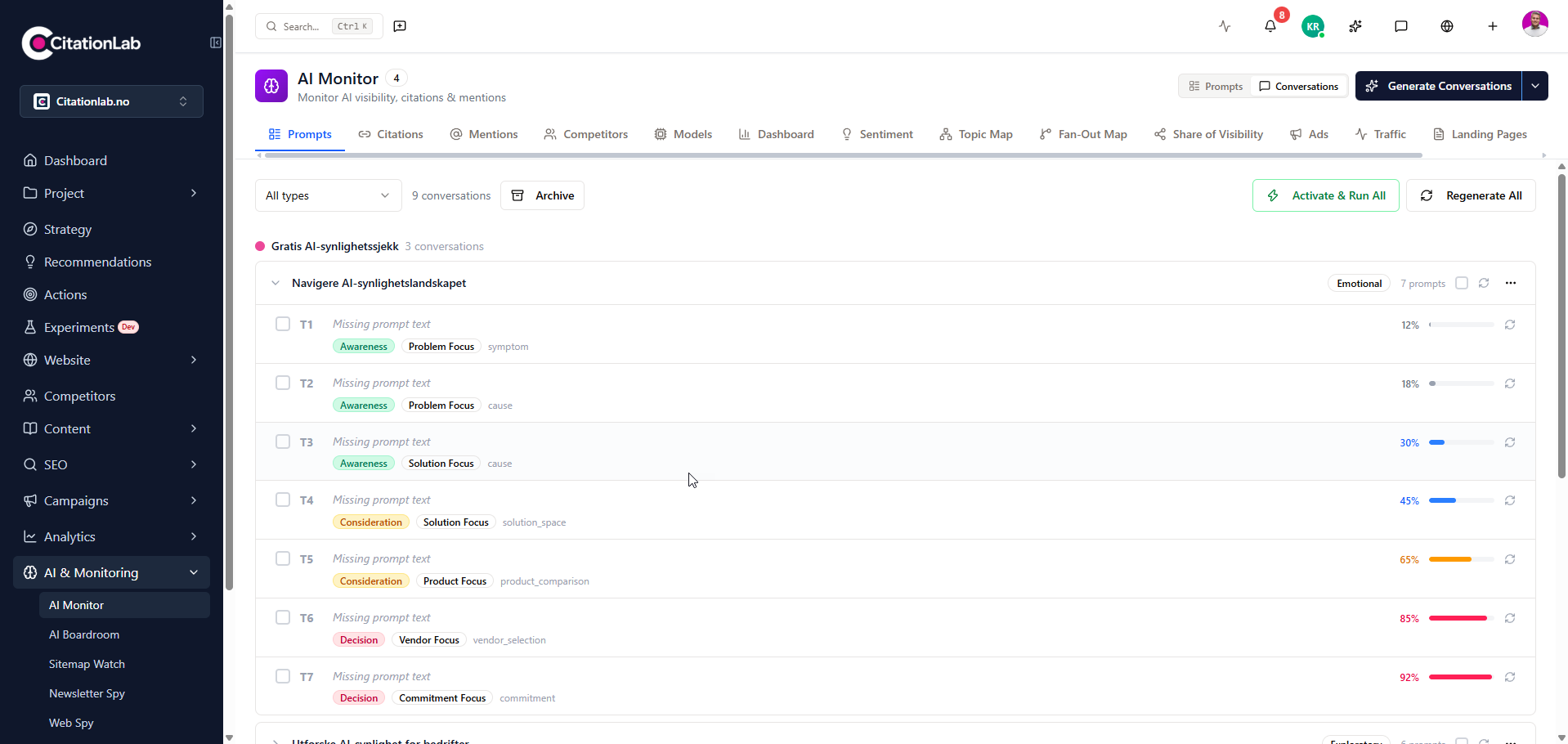 AI Monitor-dashboard — AI-synlighet, citeringar och omnämnanden